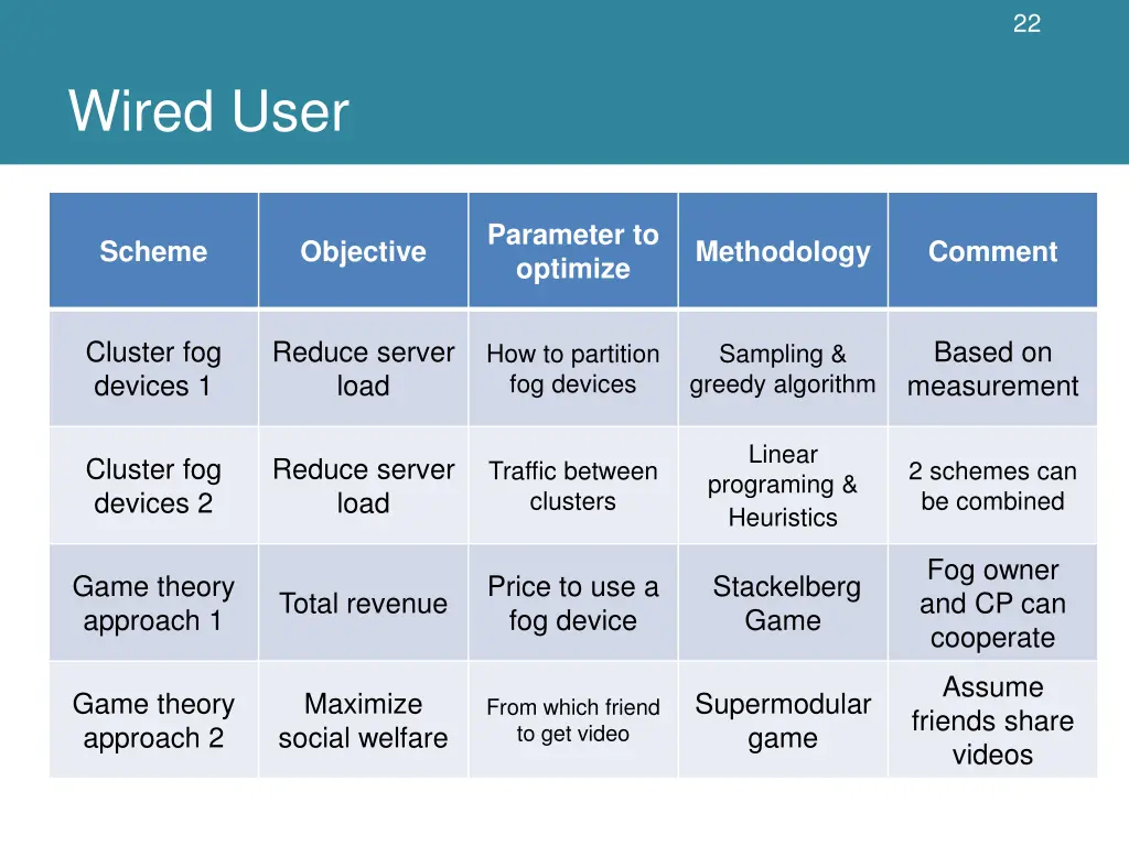 slide22