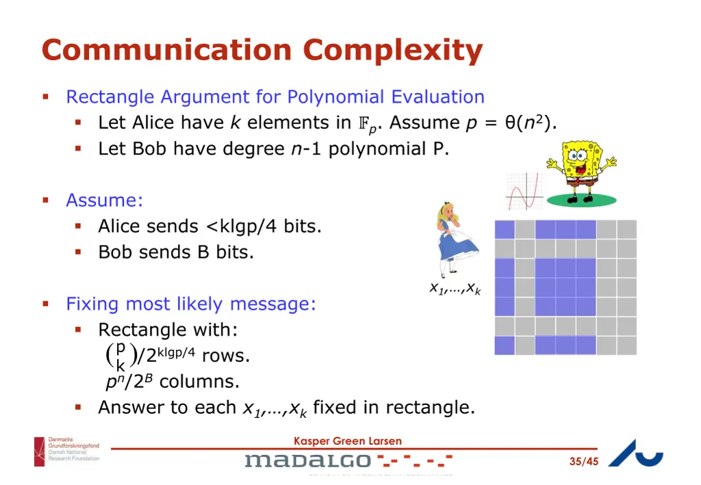 communication complexity 15