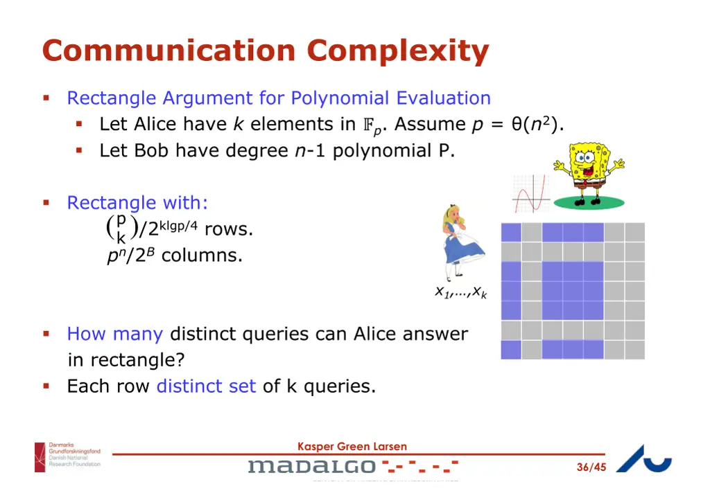 communication complexity 16