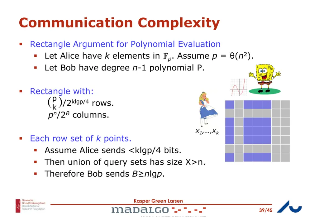 communication complexity 19