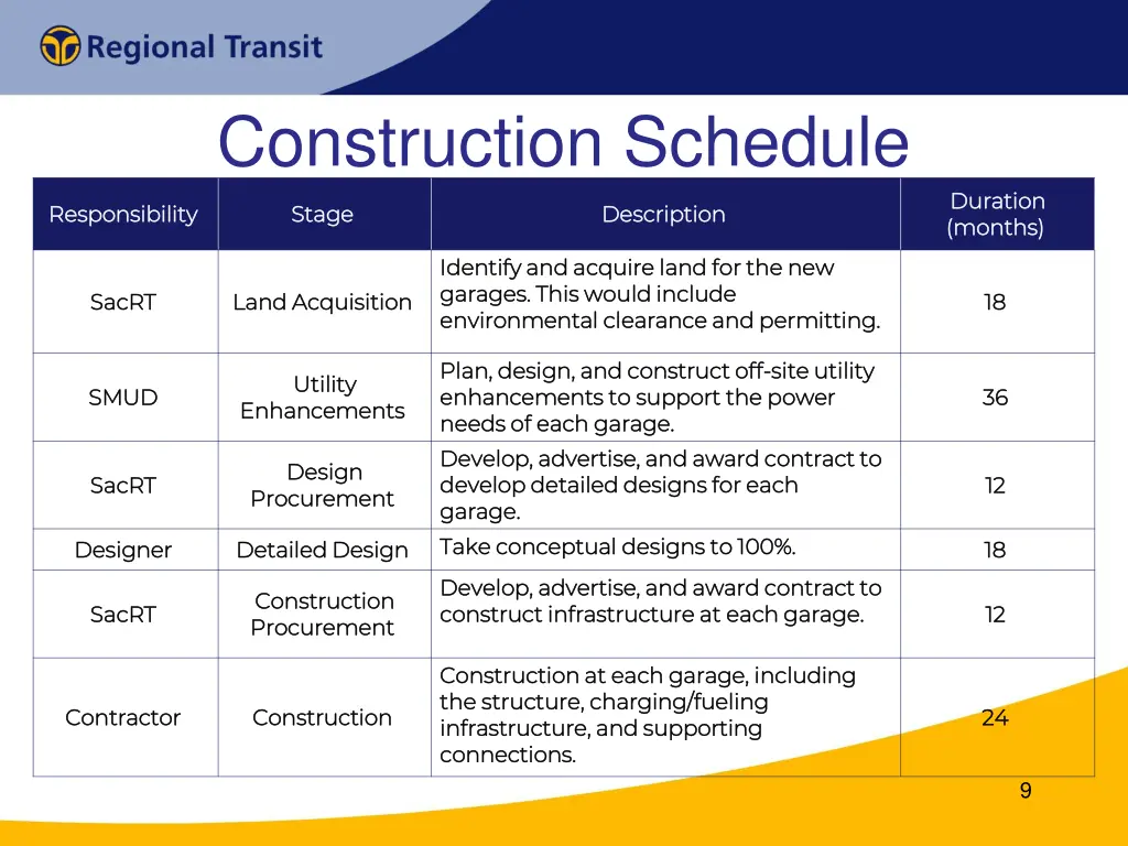 construction schedule