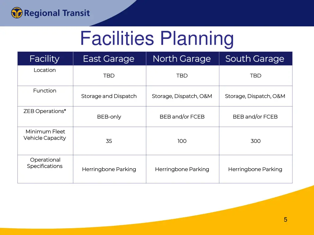 facilities planning east garage east garage north