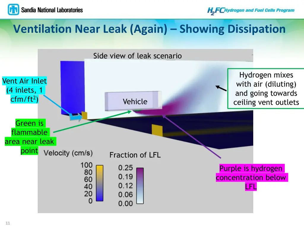 ventilation near leak again showing dissipation