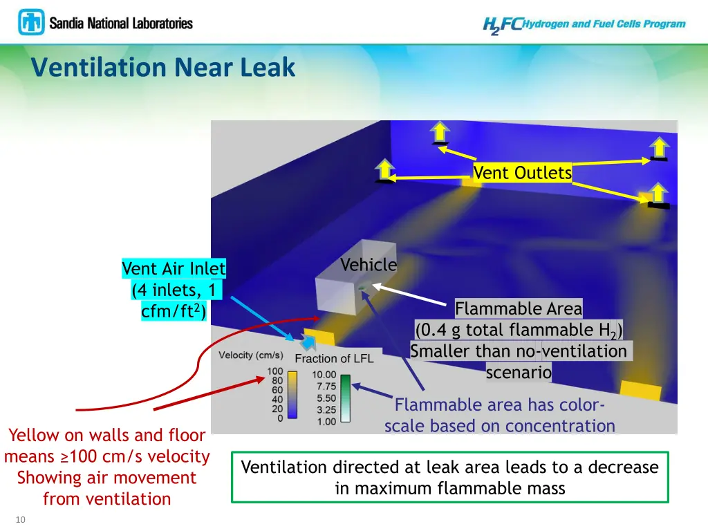 ventilation near leak