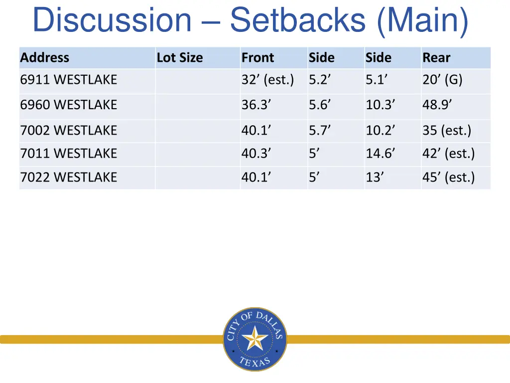 discussion setbacks main 1