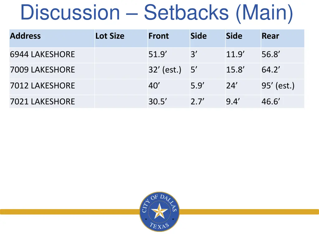 discussion setbacks main 3