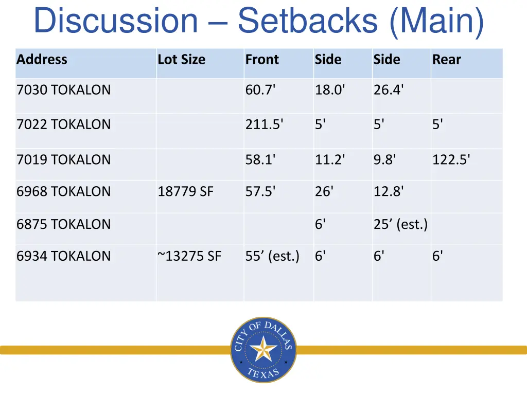 discussion setbacks main 4