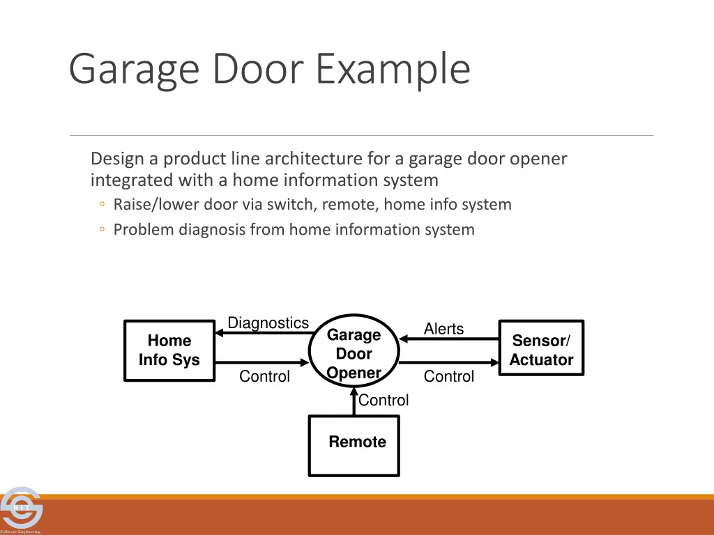 garage door example