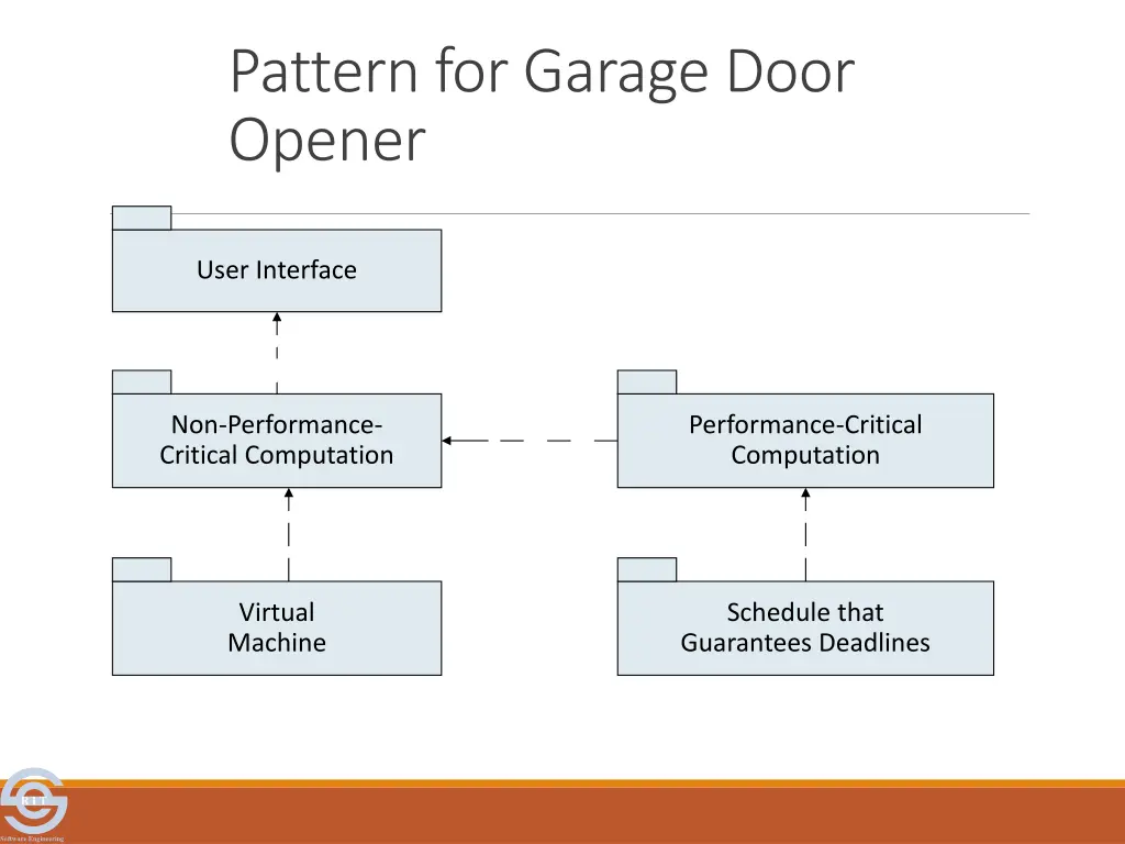 pattern for garage door opener