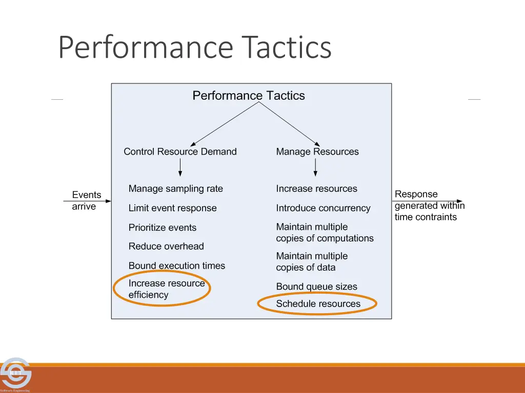 performance tactics