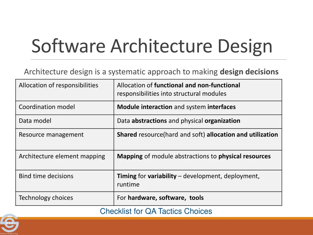 software architecture design