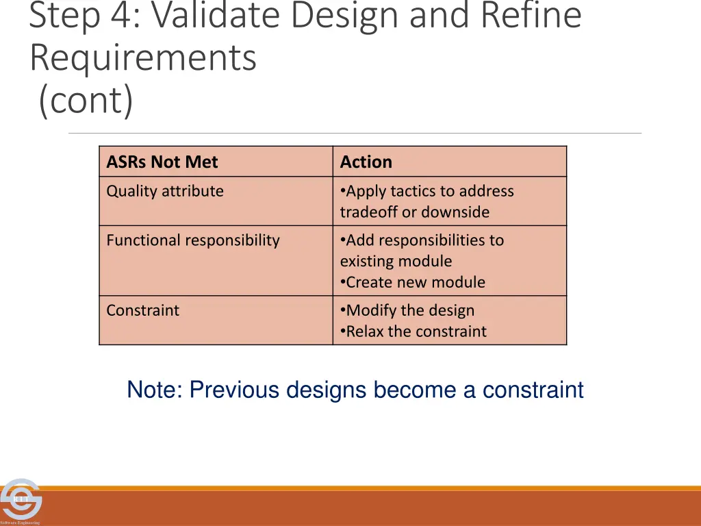 step 4 validate design and refine requirements 1