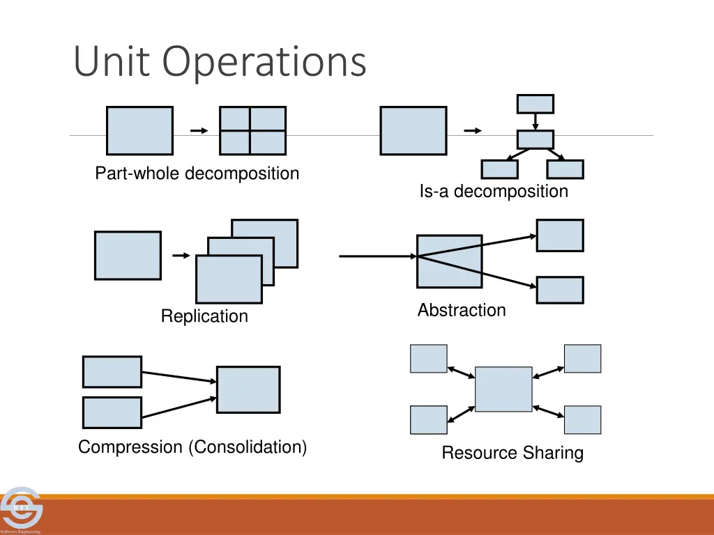 unit operations 1