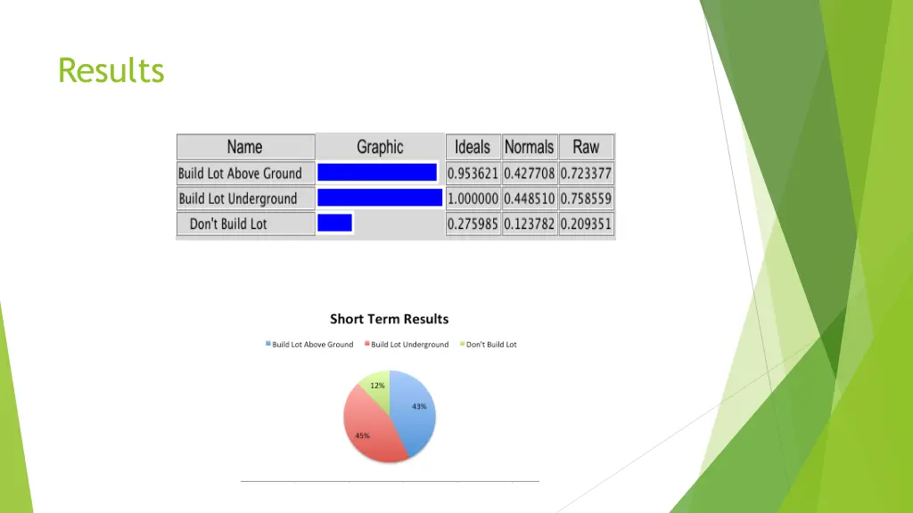 results