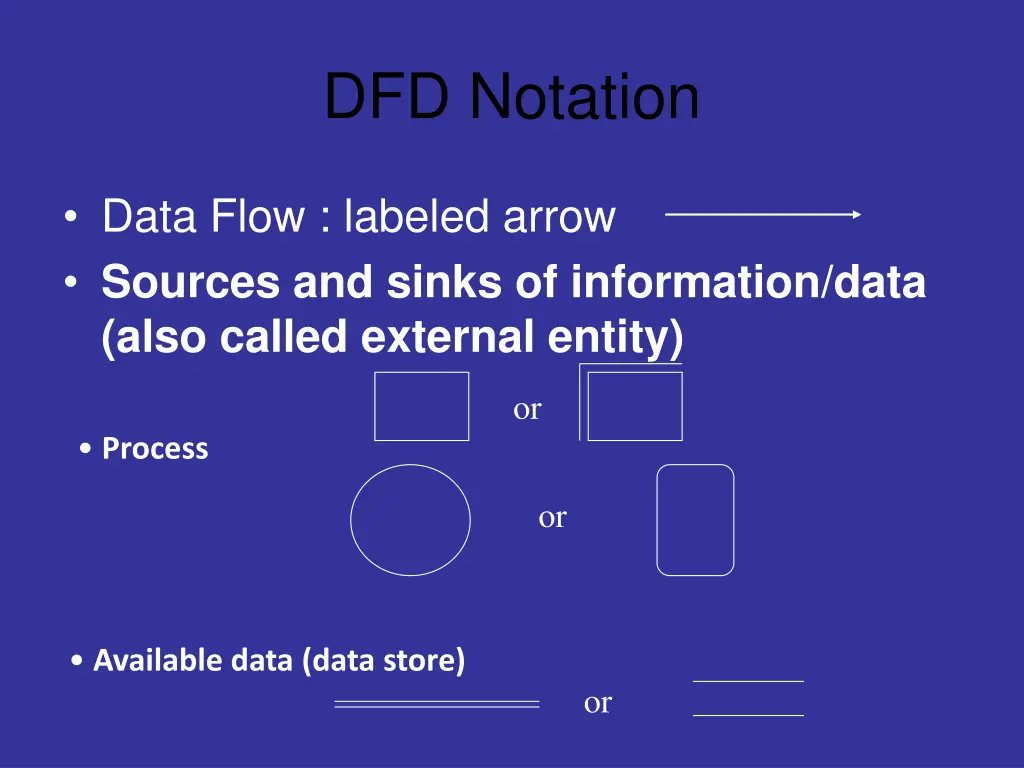 dfd notation