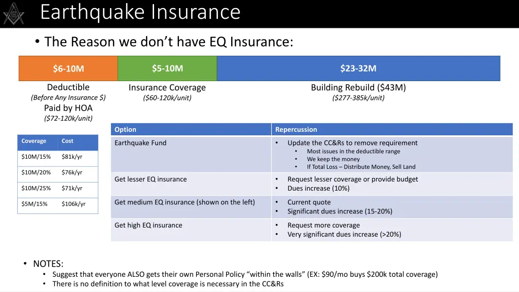 earthquake insurance