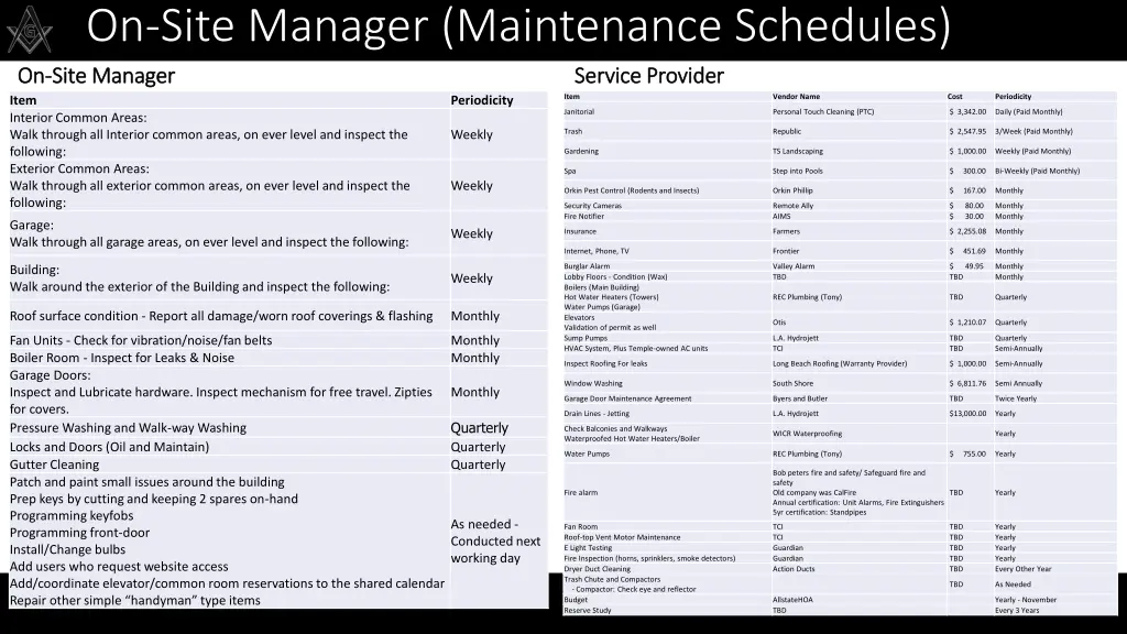 on site manager maintenance schedules on site