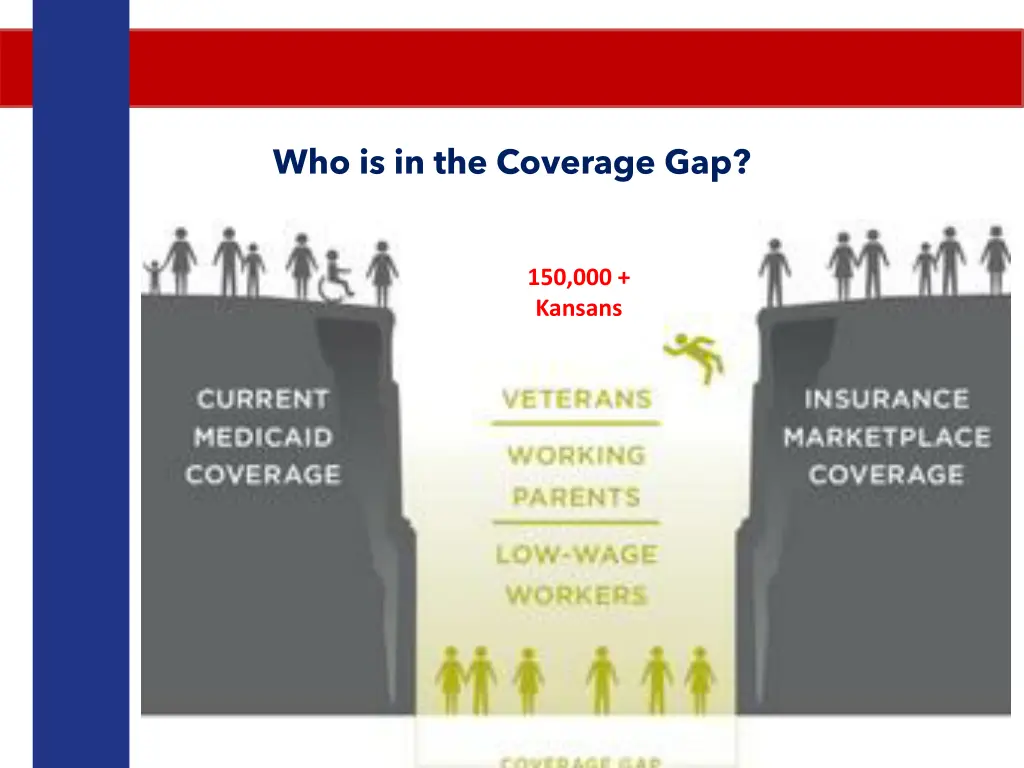 who is in the coverage gap