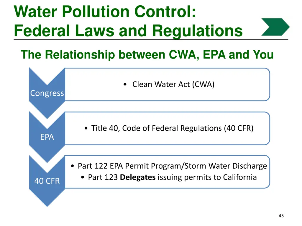 water pollution control federal laws 4