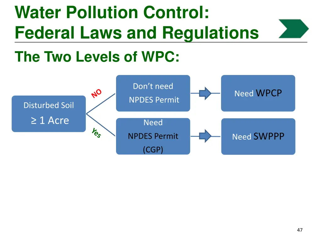 water pollution control federal laws 6