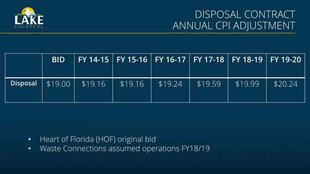 disposal contract annual cpi adjustment