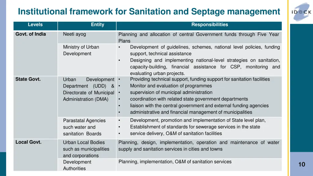 institutional framework for sanitation