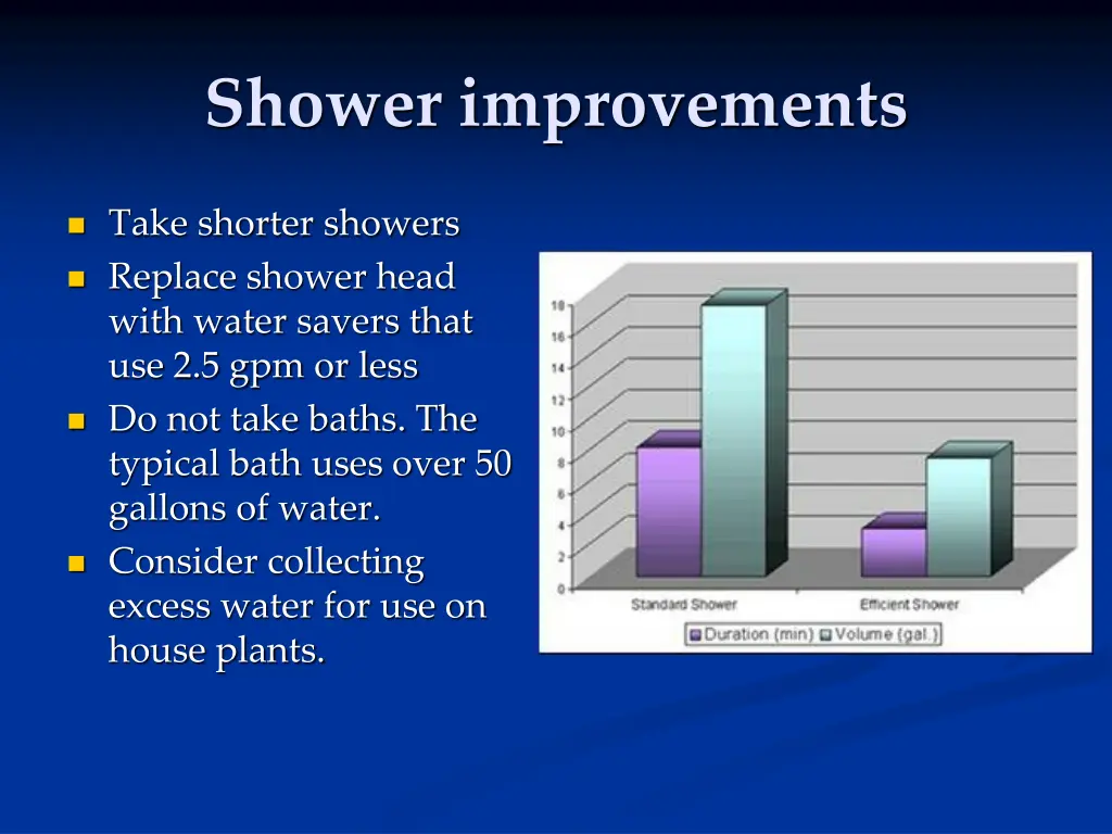 shower improvements