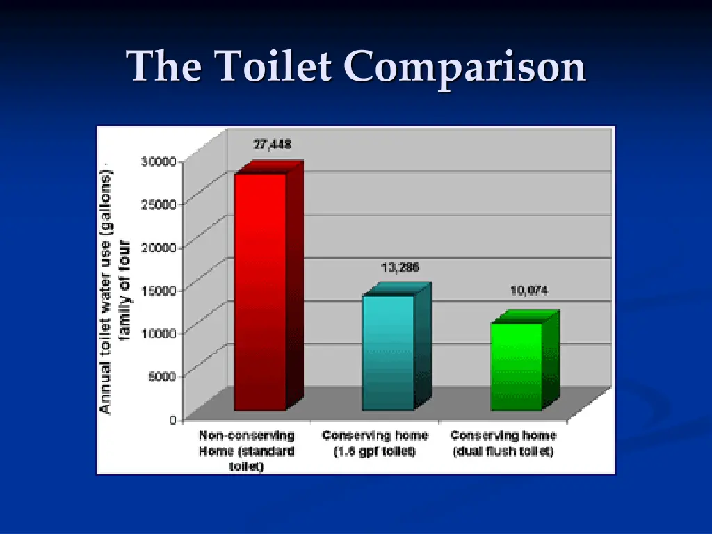 the toilet comparison