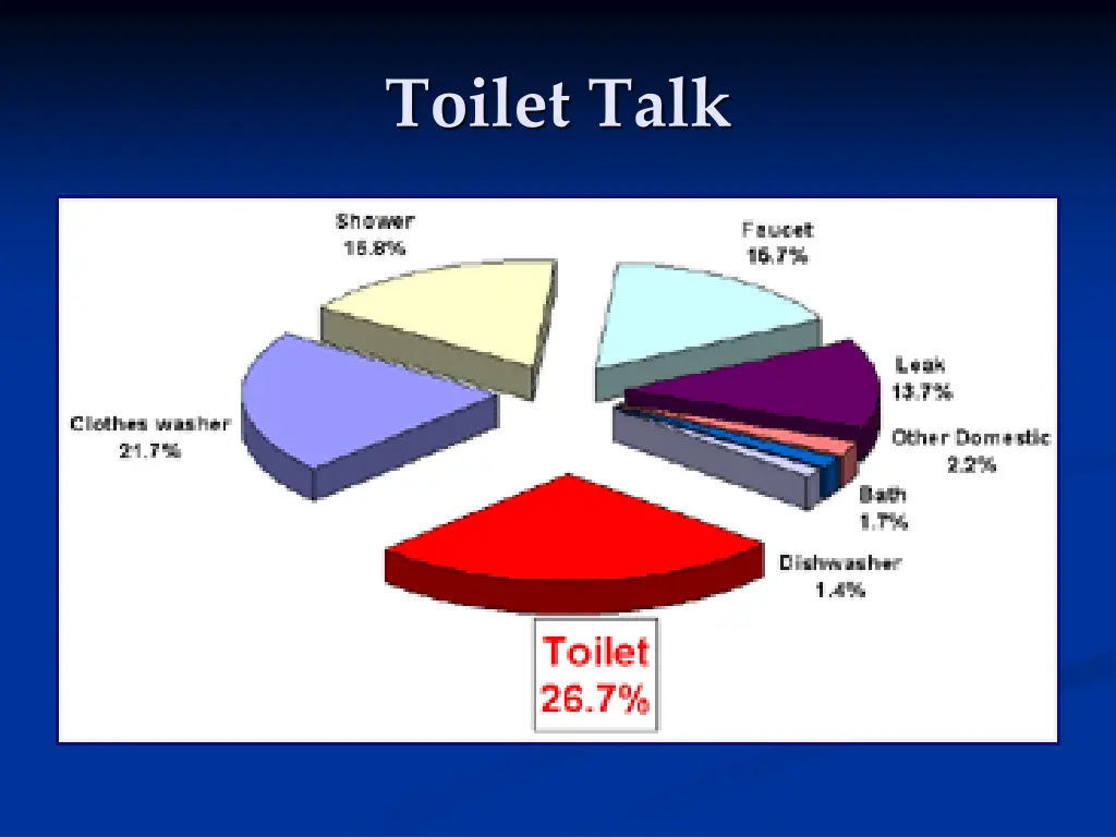 toilet talk