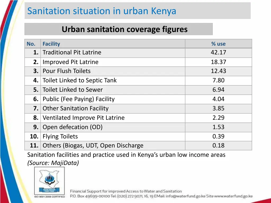 sanitation situation in urban kenya