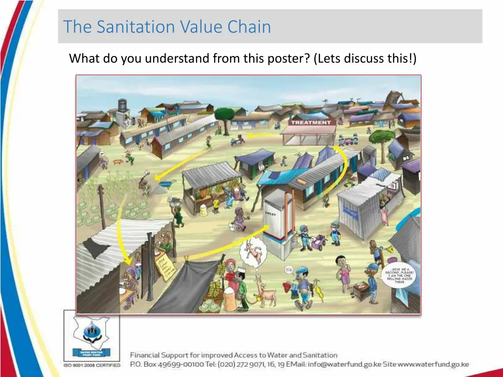 the sanitation value chain