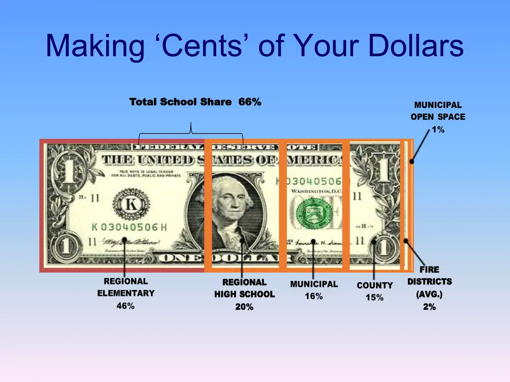 making cents of your dollars 1