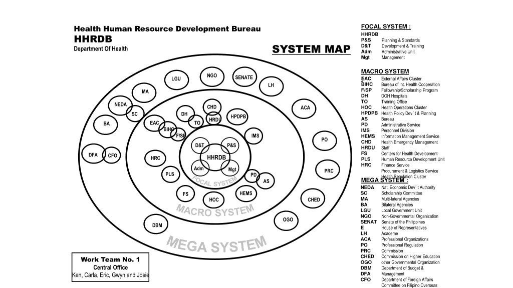 focal system