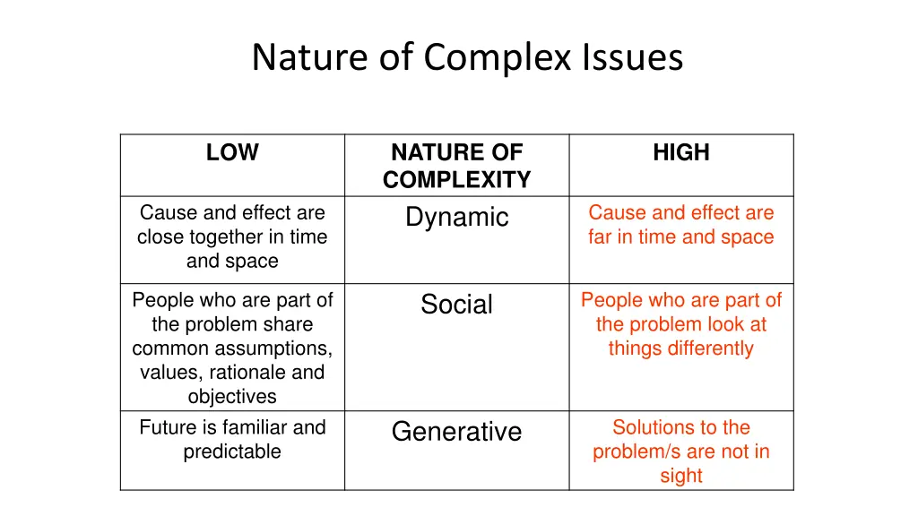 nature of complex issues