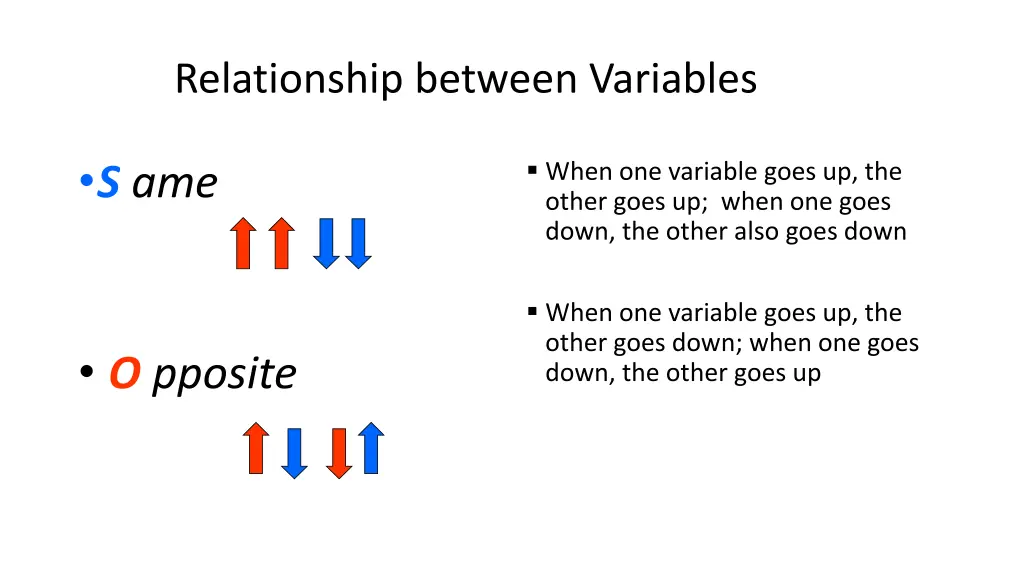 relationship between variables