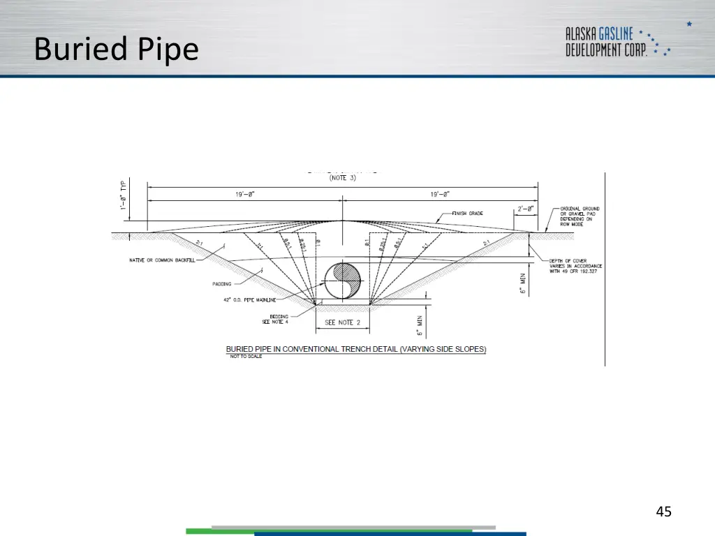 buried pipe