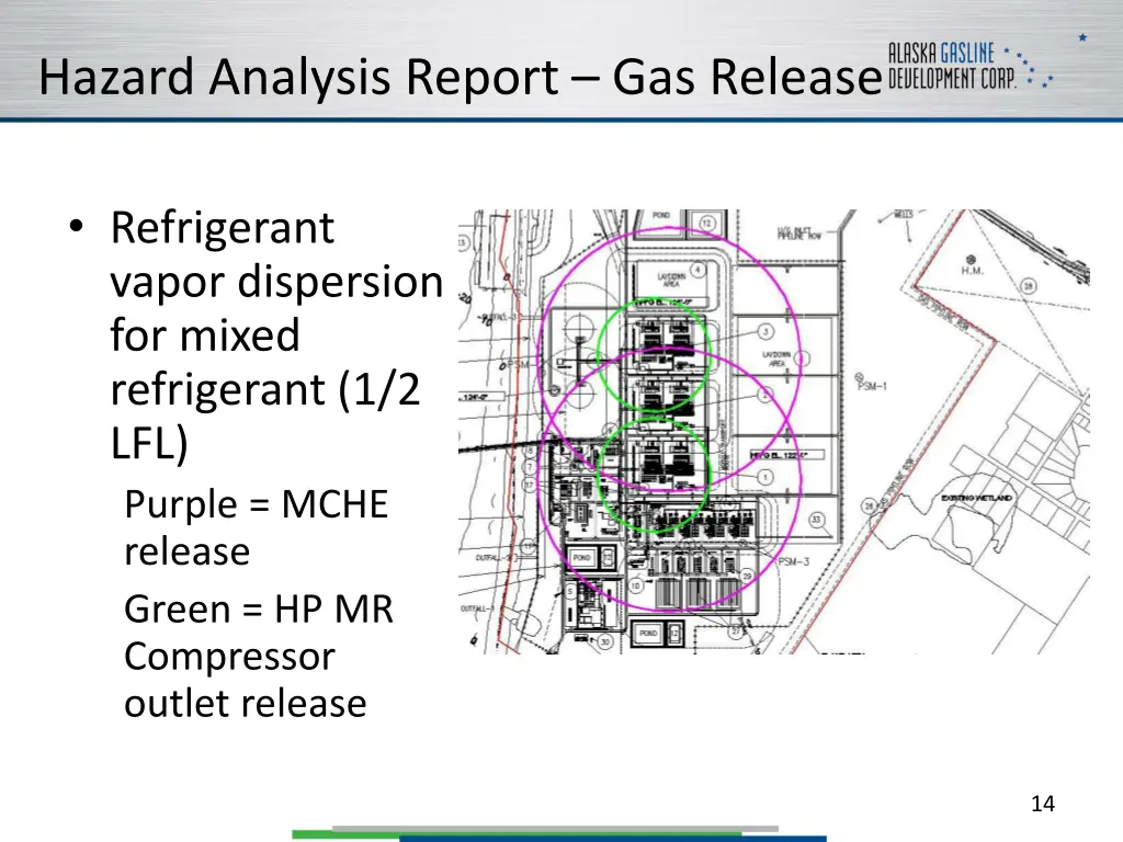 hazard analysis report gas release 1