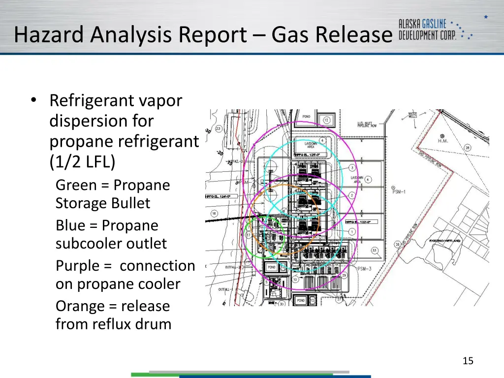 hazard analysis report gas release 2