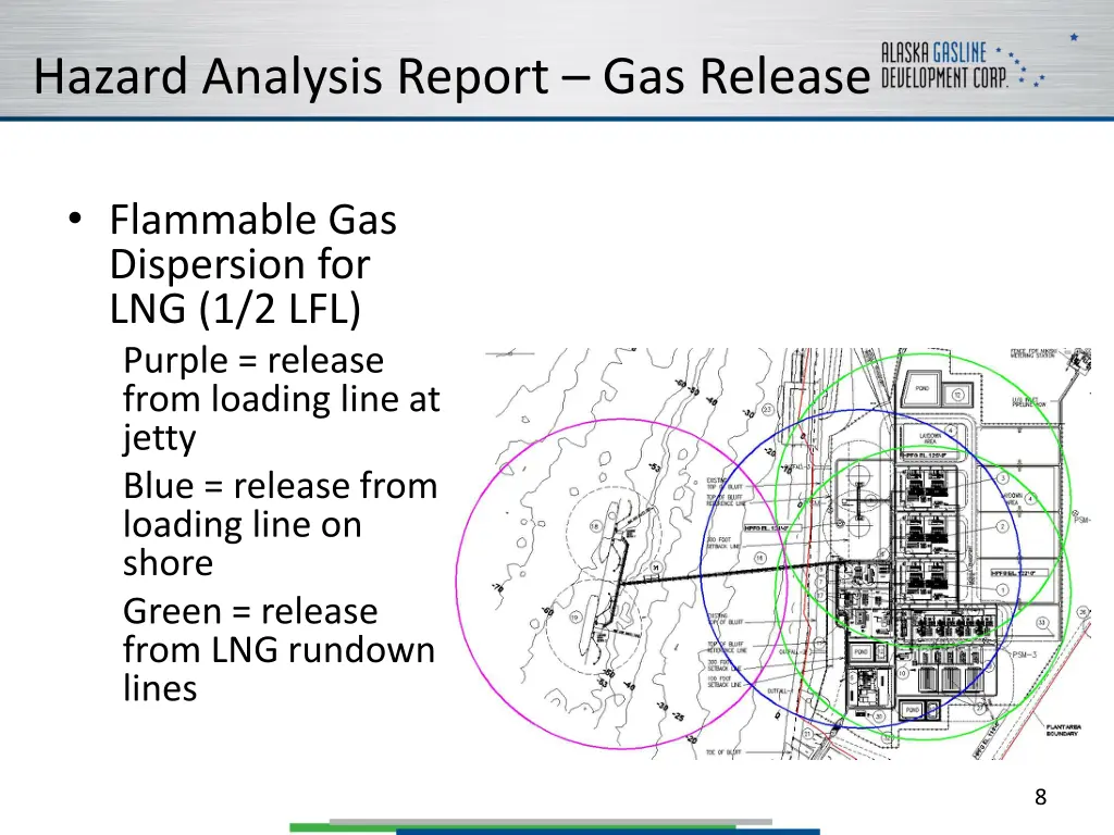 hazard analysis report gas release