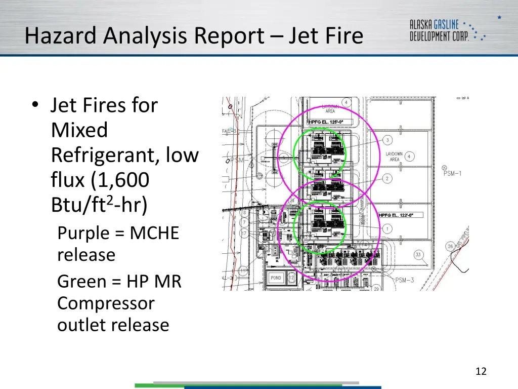 hazard analysis report jet fire 1