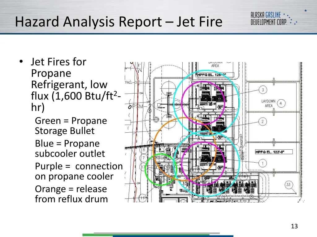 hazard analysis report jet fire 2