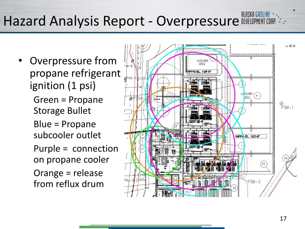 hazard analysis report overpressure 1