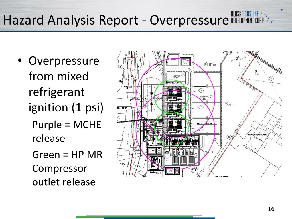 hazard analysis report overpressure