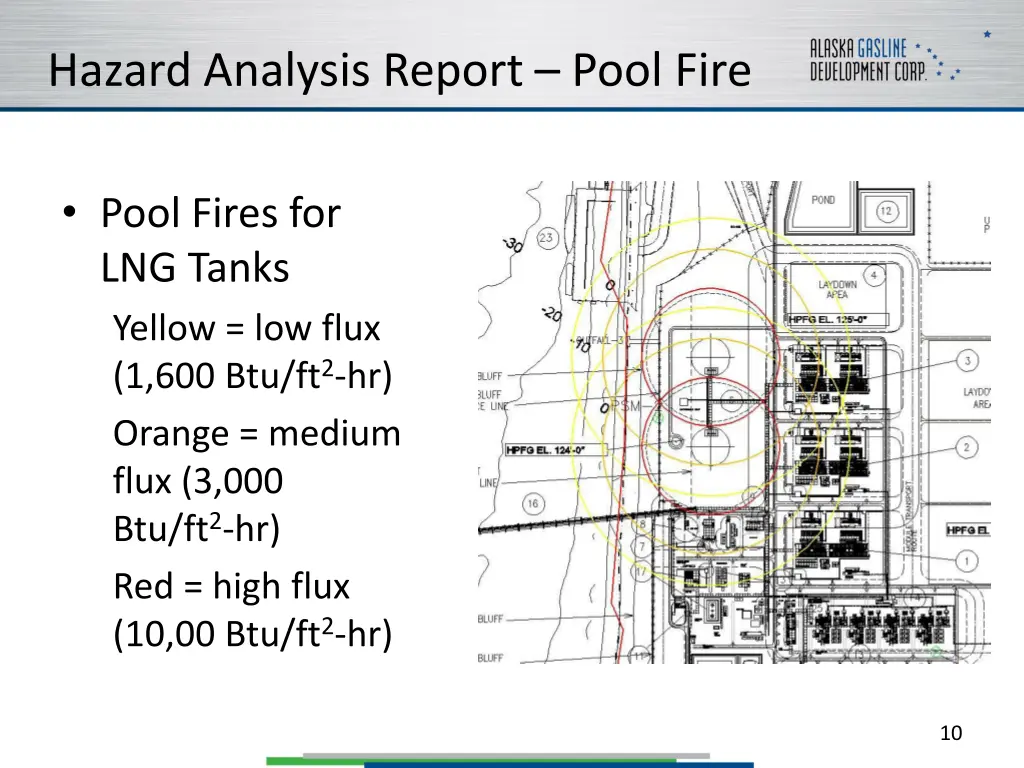 hazard analysis report pool fire 1