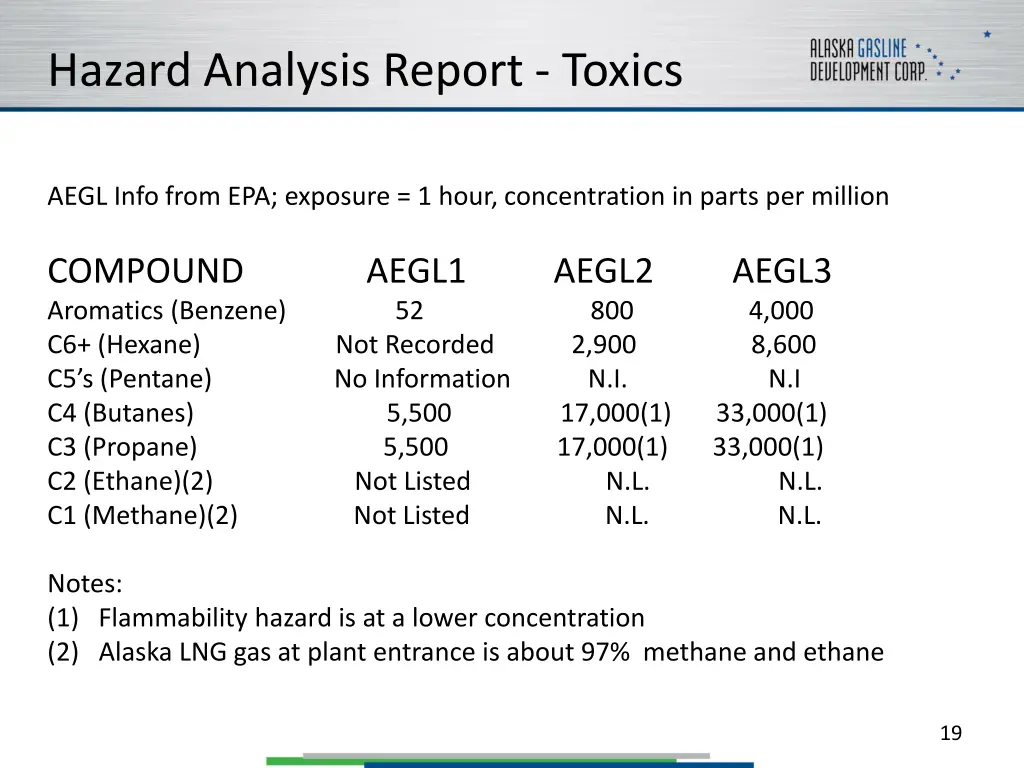 hazard analysis report toxics 1