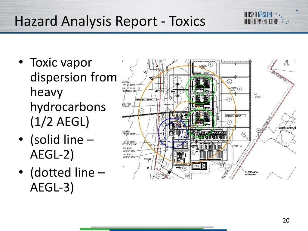 hazard analysis report toxics 2