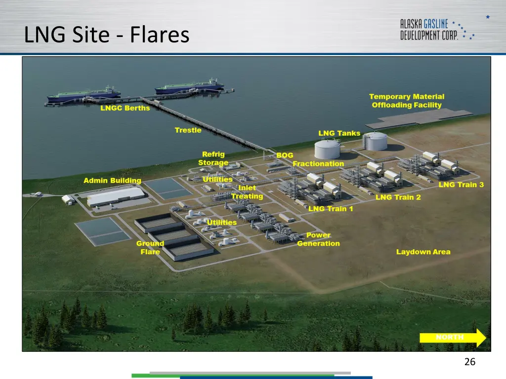 lng site flares