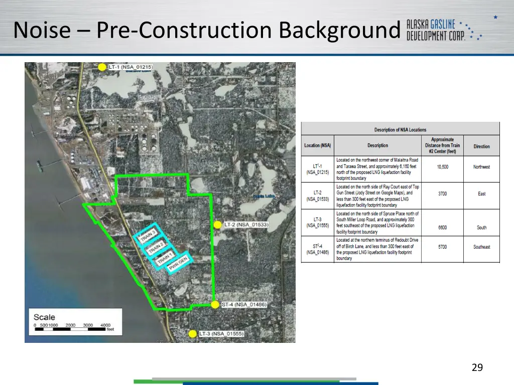 noise pre construction background