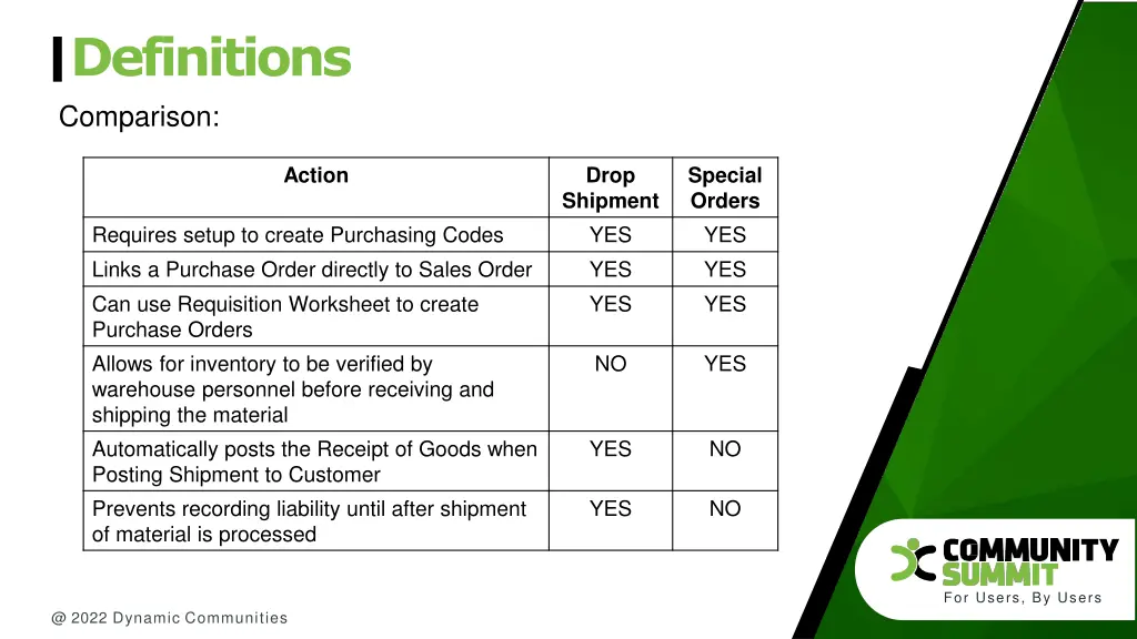 definitions comparison