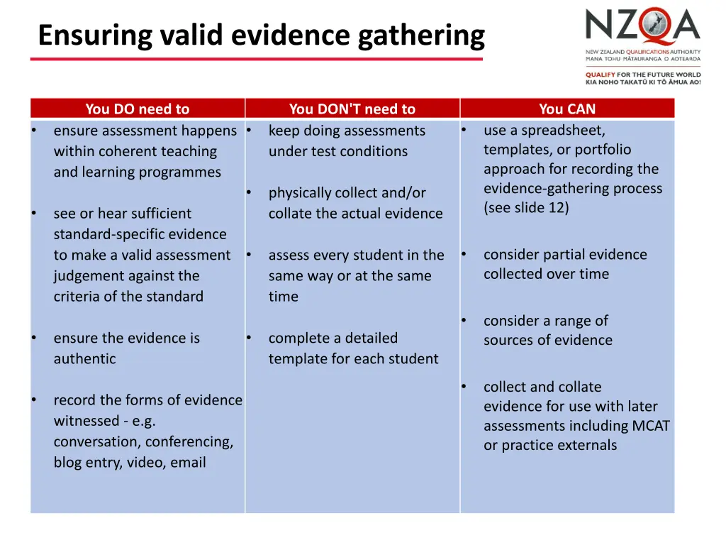 ensuring valid evidence gathering